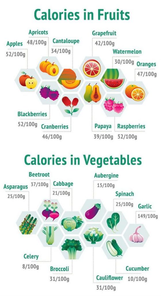 The 20 Vegetables Highest In Protein Content