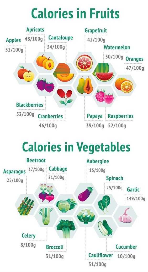 The 20 Vegetables Highest In Protein Content