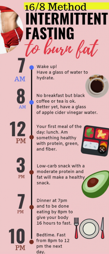 16/8 Fasting: 7-Day 16-Hour Fasting Plan (Intermittent Fasting)